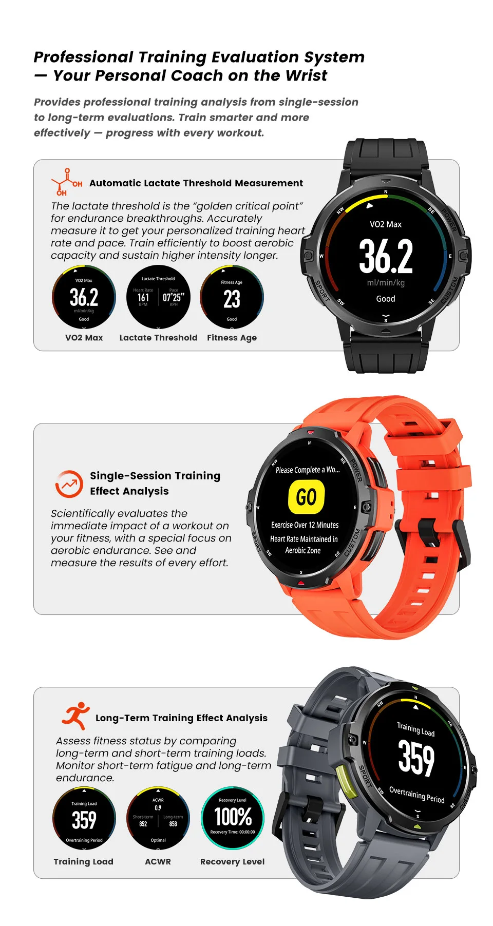 Official Da Fit C31 training evaluation visual with VO2 Max, lactate threshold, fitness age, training load, and recovery level