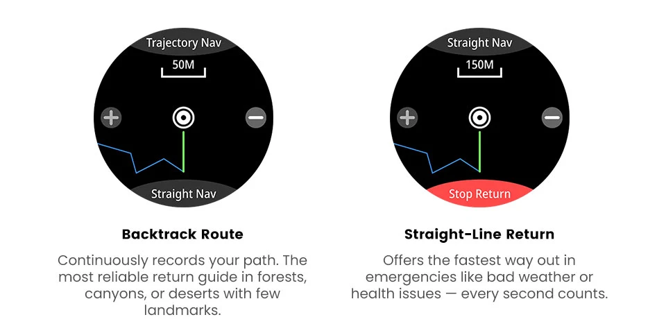 Da Fit C31 official route return feature